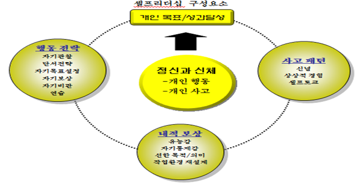 자료:한국디자인정책개발원